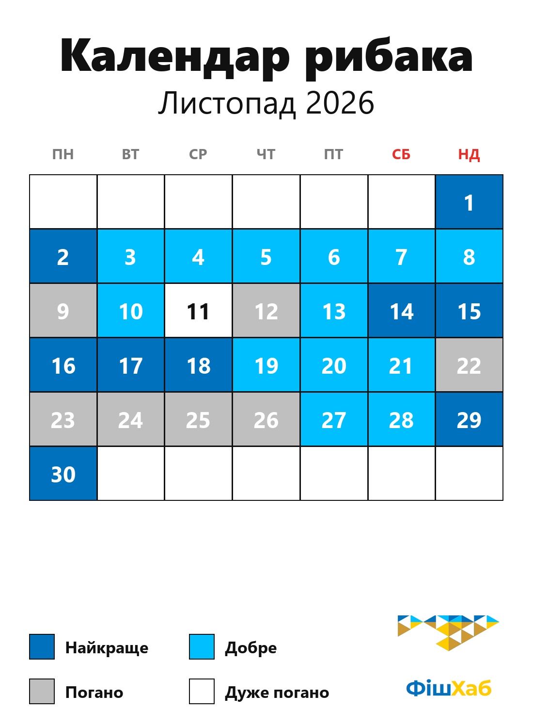 Календар рибака на листопад 2026 — найкращі та слабкі дні для риболовлі