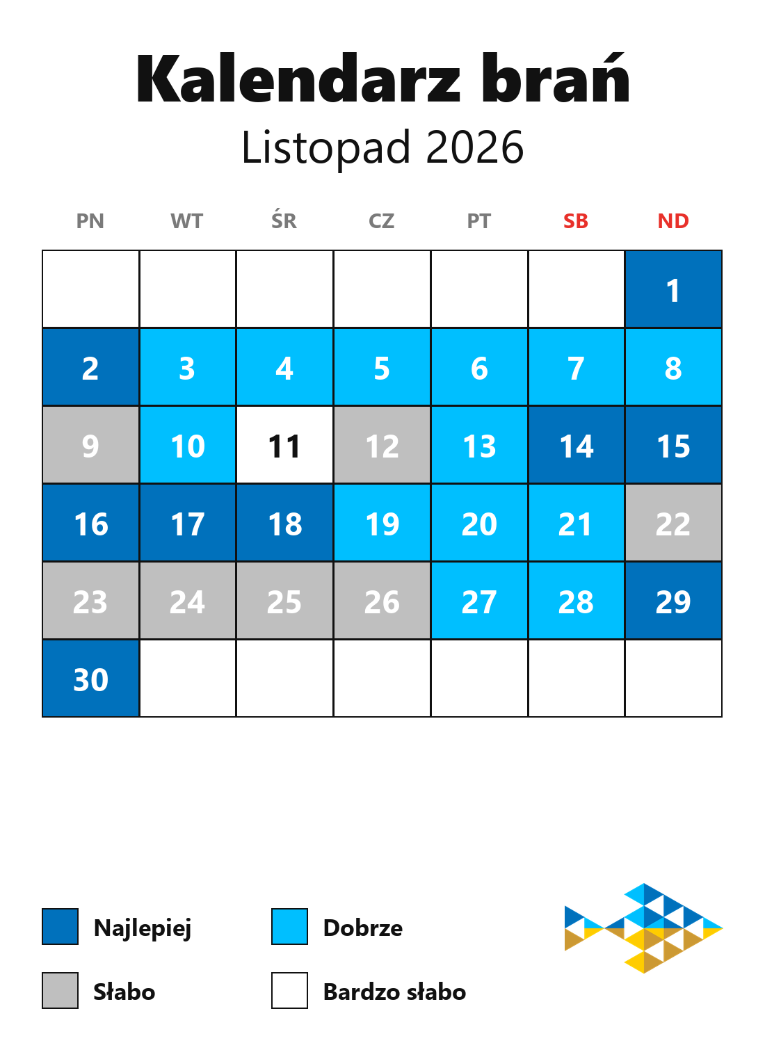 Kalendarz brań na listopad 2026 — siatka miesiąca z najlepszymi i słabymi dniami na wędkowanie